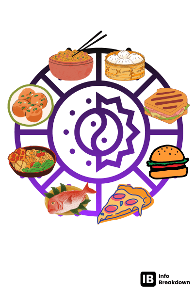 zodiac signs as food
